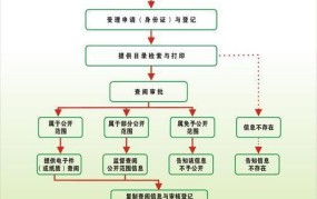 学籍档案存档流程详解注意事项有哪些？