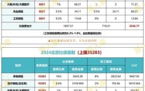 2024社保缴费基数调整，影响几何？