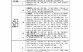 人事档案存放单位变更流程是怎样的？需要哪些材料？