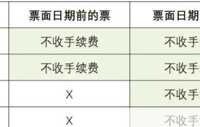 12306售票改签时间延长有何影响？12306售票改签新规定？