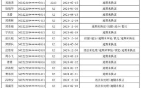 交通法68条规定了什么？对驾驶员有哪些要求？