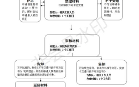 道路运输经营许可证怎么申请？有哪些要求和流程？