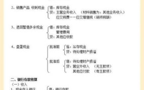 借方和贷方在会计中有什么区别？如何正确使用？