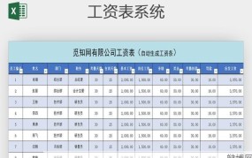 朝阳市财政工资查询，如何查询自己的工资？操作指南