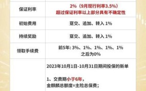 养老年金保险如何选择更划算？哪种方案最适合我？