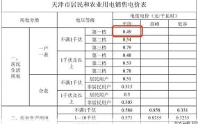 天津阶梯电价标准是怎样的？如何计算？