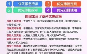 大学毕业生入伍条件是什么？有哪些优惠政策？