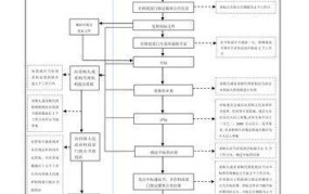 挂牌招标流程是怎样的？需要注意哪些事项？