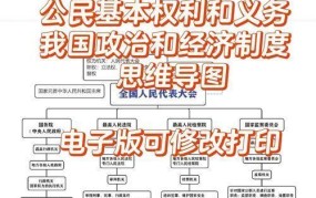 最高权力机关在我国政治体系中的作用是什么？