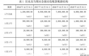 计提坏账准备分录怎么做？有哪些规定？