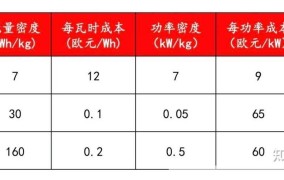 160wh电池等于多少毫安？计算方法分享