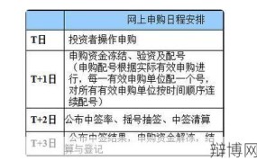 如何认购新股？详细步骤及注意事项解答