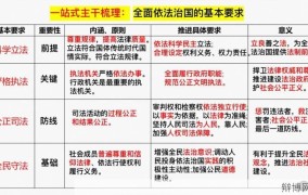 法治湖南建设纲要如何推进？