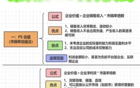 如何计算企业总产值？公式与案例分析？