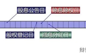 除权除息概念详解，对股价有何影响？