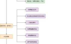 二手车过户手续有哪些？需要花费多少钱？