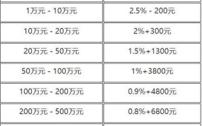 三费一金包括哪些费用？计算方式是怎样的？