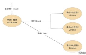 拟定方案时应注意哪些问题？避免常见错误技巧