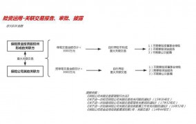 关联交易类型有哪些？如何进行合规操作？