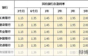 银行存100万5年后剩1块钱，如何避免存款缩水？