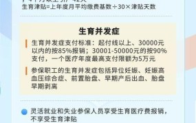 生育保险报销范围有哪些？需要什么材料？