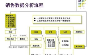 市场营销环境分析有哪些要点？策略与实施步骤