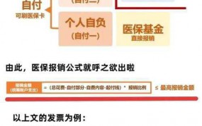 城镇居民医疗保险卡如何办理？有哪些报销流程？