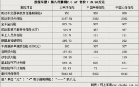 私家车保险怎么买更划算？有哪些投保建议？