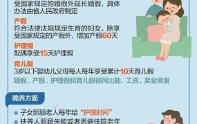 海南省人口与计划生育条例新变化