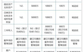 资质安防公司如何选择？有哪些评估标准？