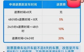 火车票退票手续费是多少？有哪些规定？