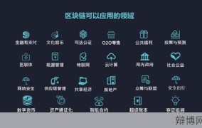 区块链技术究竟是什么？如何应用于日常生活？