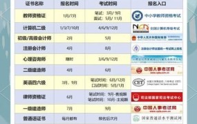 北京会计从业资格考试2024报名时间是什么时候？