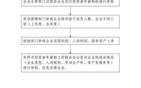 审核凭证流程是怎样的？需要注意哪些细节？