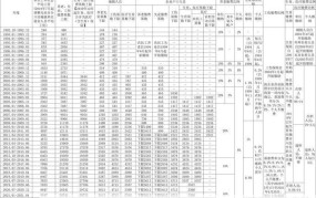 北京最新最低工资标准公布，看看你的工资达标吗？