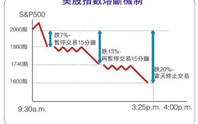 股票熔断机制解析，投资者如何应对？