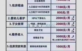 2024年个税专项附加扣除新政策解读？