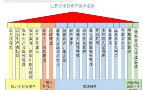 安全生产管理体制优化策略，企业安全管理要点