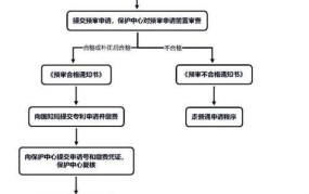 专利申请所需资料有哪些？如何加快审批？