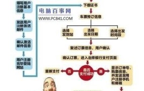 如何在网上订火车票？需要注意什么？