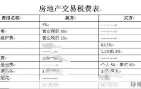 郑州房屋租赁税如何计算？