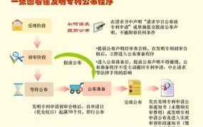 中药如何申请专利？专利申请流程解析