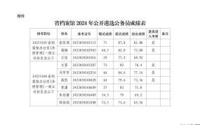 陕西省公务员成绩公布，如何查询个人成绩？