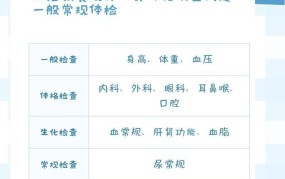 做一个全身检查需要多少钱？有哪些检查项目？