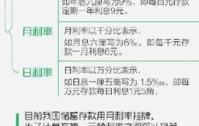 银行存款5万元以上有何规定？利息如何计算？