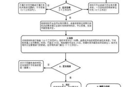 计划生育技术服务包括哪些内容？如何获取？