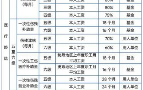 烈士赔偿标准2024，权益保障详解