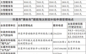 天津黄标车淘汰政策是怎样的？有哪些补贴？