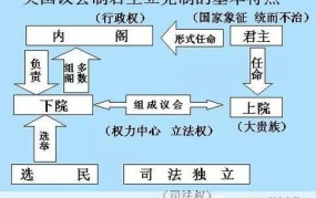 英国女王权利解析，了解君主立宪制