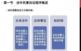 涉外民事诉讼程序是怎样的？有哪些特殊规定？